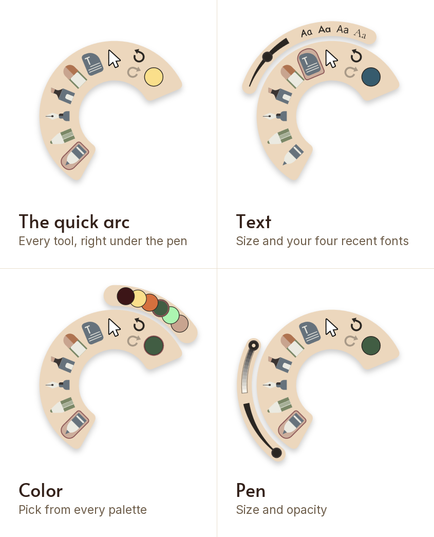 Four views of the Mementa quick arc. The arc itself, with every tool around the pen. Text, with a size slider and the four most recent fonts. Color, with a row of palette swatches. And the pen, with size and opacity sliders.